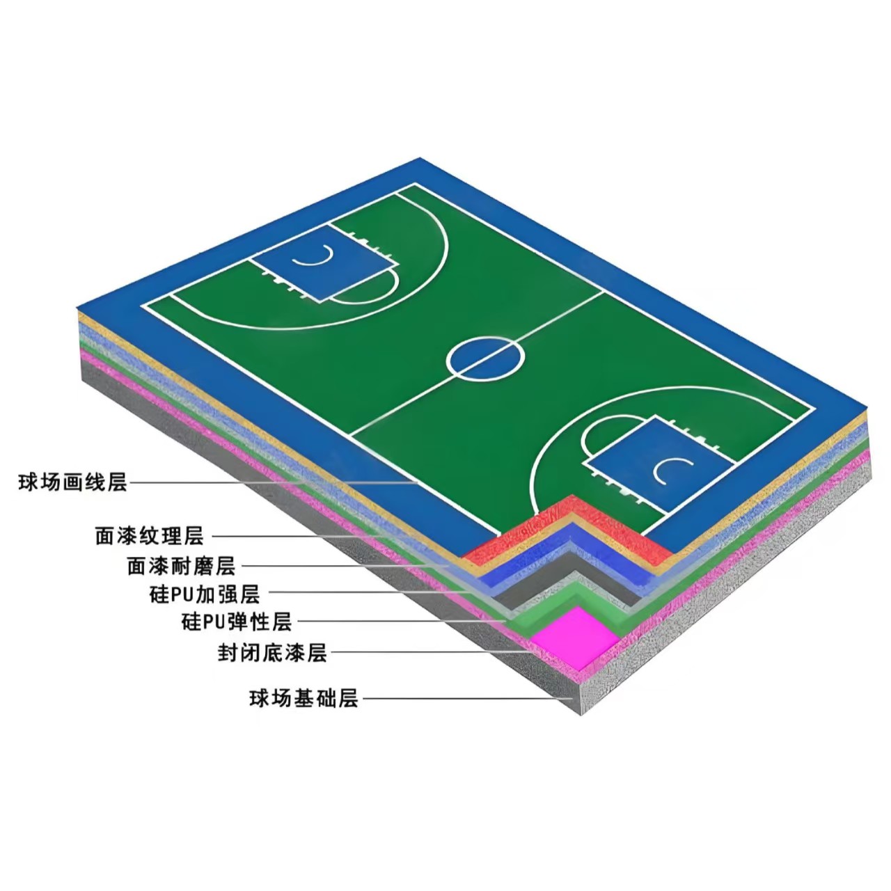 广州市硅PU材料人造草坪 - 价格